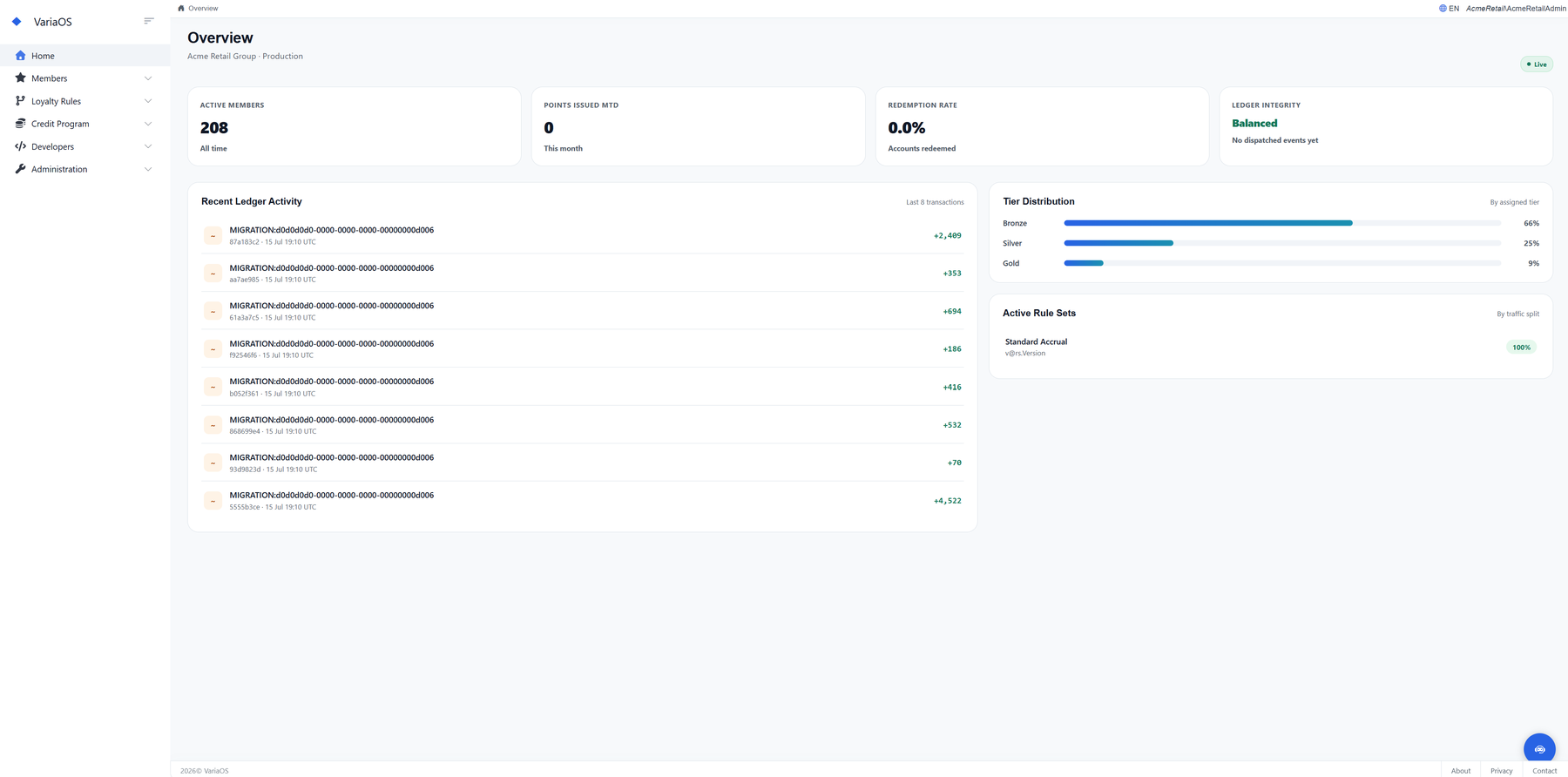 VariaOS tenant overview dashboard: active members, recent ledger activity, tier distribution, ledger integrity check